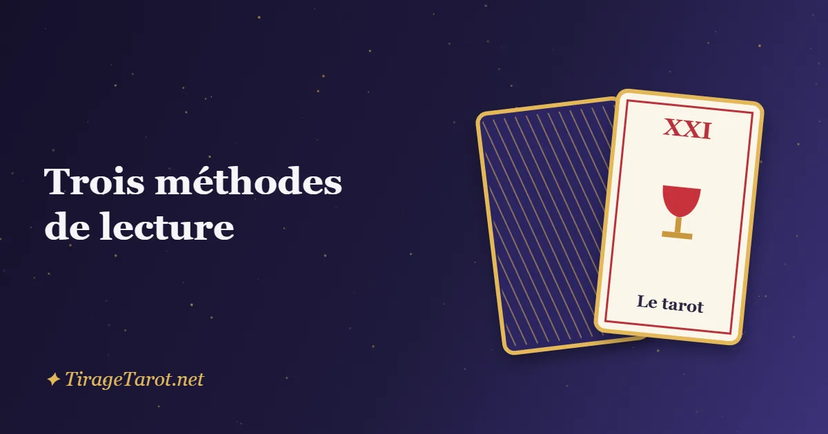 Trois méthodes de lecture