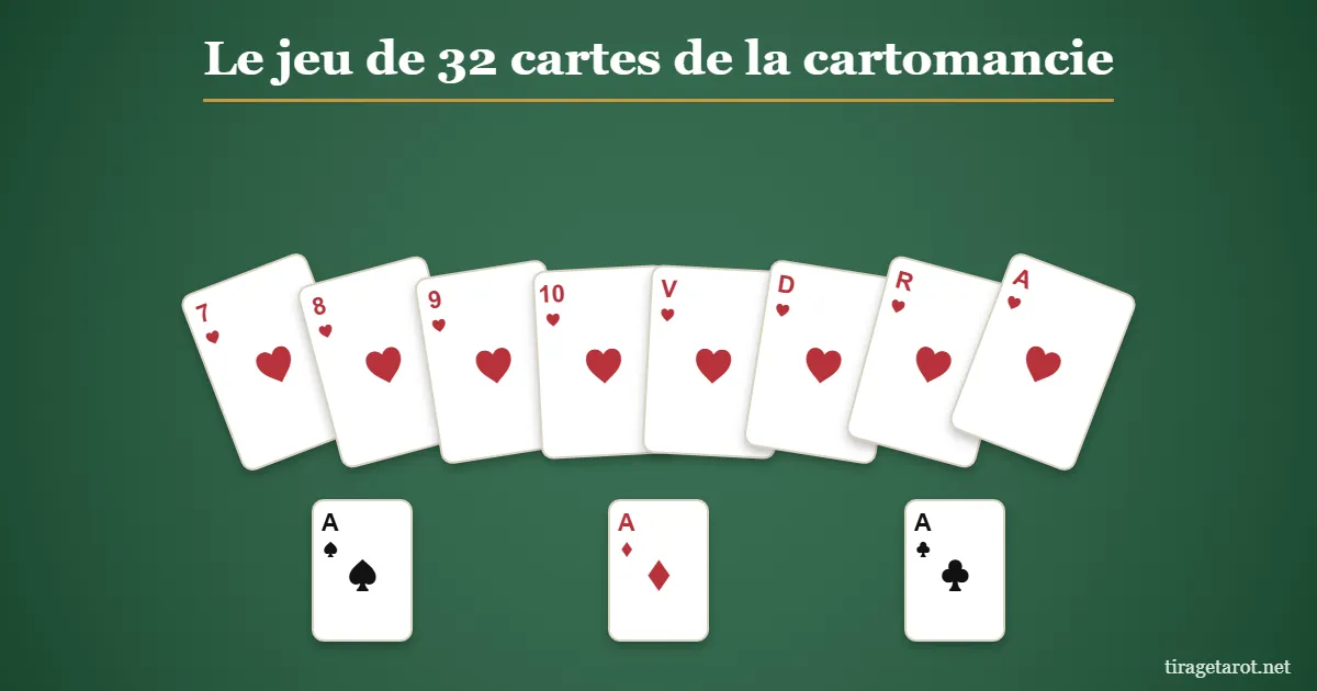 Le jeu de 32 cartes utilisé en cartomancie : du 7 à l'as dans chaque couleur