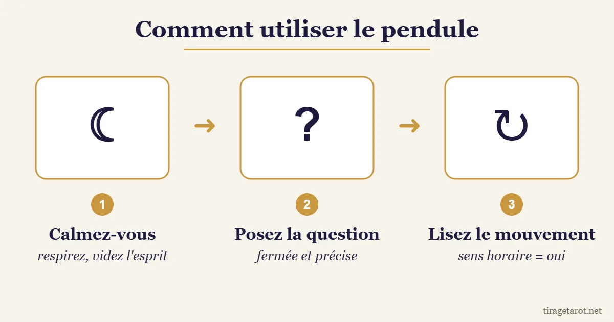 Méthode du pendule oui non en 3 étapes