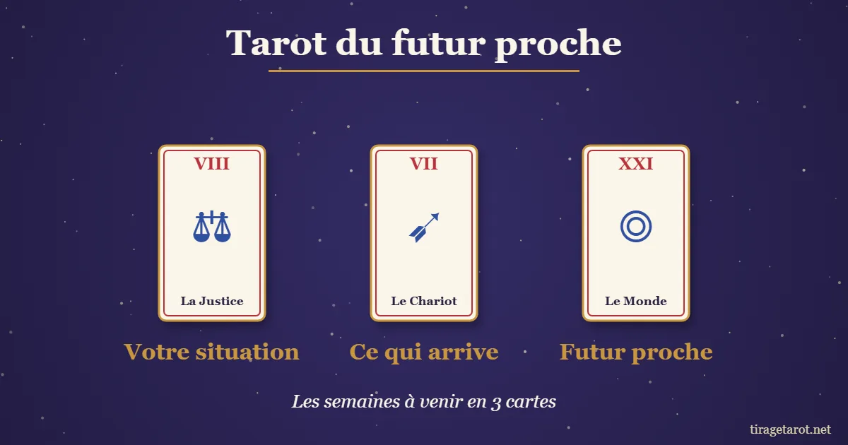 Tarot futur proche gratuit : tirage en 3 cartes, situation, ce qui arrive, futur proche