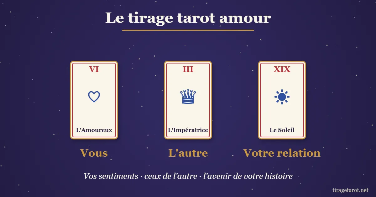 Tirage tarot amour en 3 cartes : vous, l'autre et votre relation